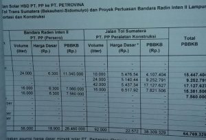Perusahaan Suplai Solar ini Kemplang Pajak Daerah dan Kabur