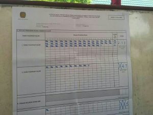 Pasangan Nomor Urut 1 Pilbup Tanggamus Dewi-Syafei Unggul di TPS 1 Pekon Puwodadi