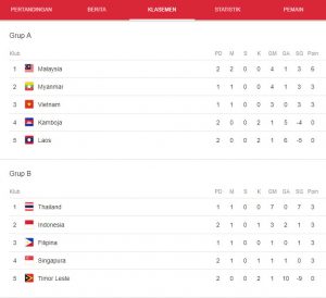 Klasemen Piala AFF 2018, Indonesia Peringkat 2 Grup B