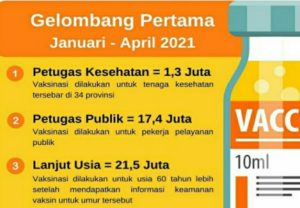 Syarat-syarat Vaksinasi COVID-19, Perhatikan Rekam Medis