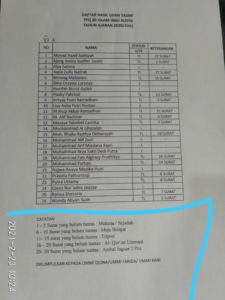 Orang Tua Siswa SD Ibnu Rusyid Kotabumi Keluhkan Denda Hafalan