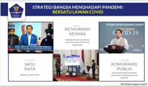 Pengetatan PPKM Mikro Terhadap 43 Kabupaten/Kota di Luar Jawa-Bali