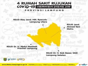 Kasus Positif Harian Covid-19 Lampung Catat Rekor Baru, Sebanyak 285 Orang Menjadi 22.163 Orang