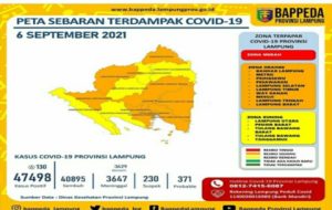 Wilayah Lampung Terbebas Dari PPKM Level-4