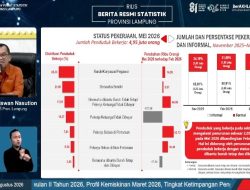 BPS Provinsi Lampung Ungkap Capaian Positif Lampung: Kemiskinan Turun, Inflasi Terkendali, Ekonomi Terus Tumbuh